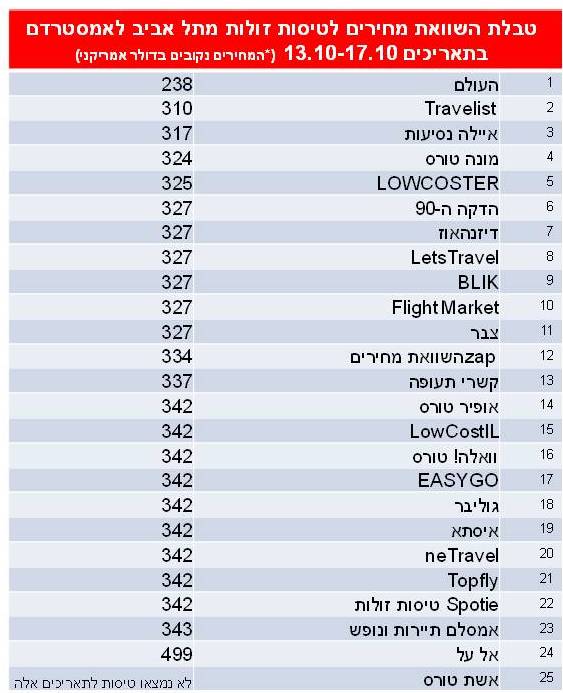 רכבת ההרים אטלנטיקה בפארק אירופה